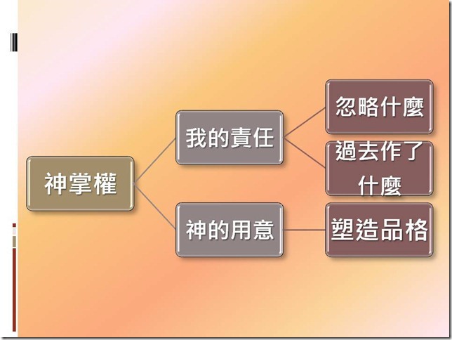 投影片29