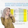 Struktur Kurikulum Madrasah Aliyah (KMA No. 450 Tahun 2024)