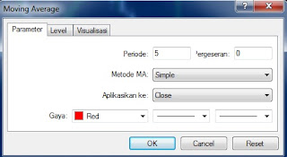 cara mudah trading forex dengan Moving Average