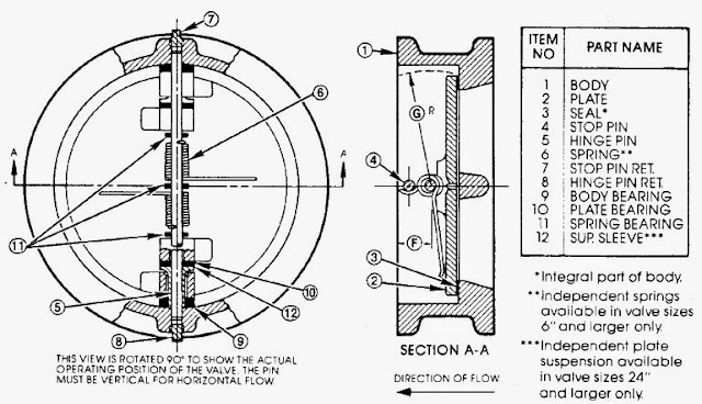 Folding-disc check valve