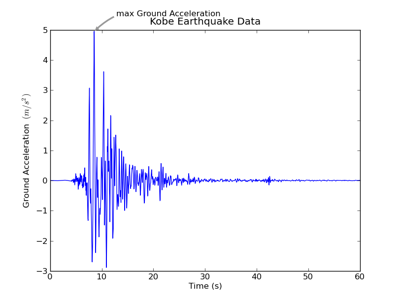 kobe earthquake graphs. very earthquake like,