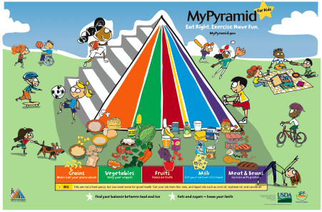 food pyramid for children. and iconic Food Pyramid.