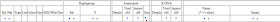 GEDmatch headings