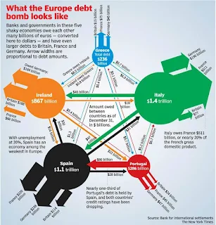 Δεν συναινεί σε ελάφρυνση του ιταλικού χρέους η Μέρκελ