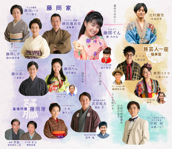 Nhk晨間劇 笑天家 松坂桃李 葵若菜主演
