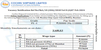 Accountant M.Com CA CMA Jobs in Cochin Shipyard Limited