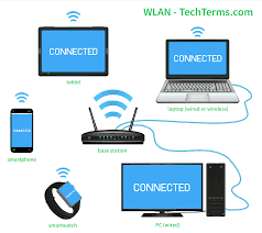 WLAN