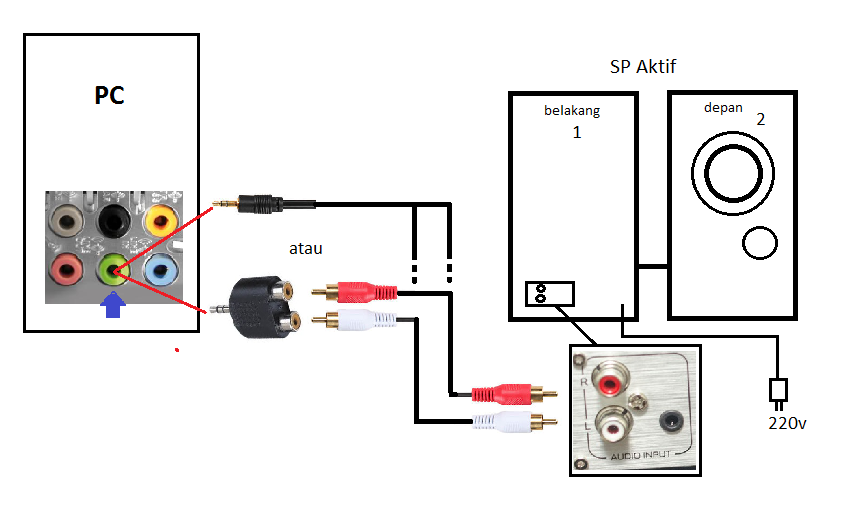 Memanfaatkan Speaker aktif biasa untuk PC Pasang Kabel 