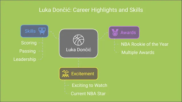 Luka Dončić leading the Slovenian basketball team at the Olympics
