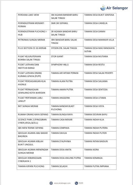 senarai kawasan yang terjejas gangguan bekalan air di selangor