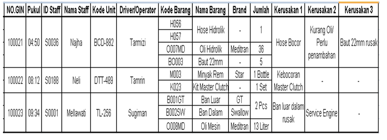 Contoh Normalisasi Database,dan ERD ~ Linbub