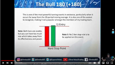 This screenshot displays the Candlestick Chart for 'The Bull 180' as demonstrated in Oliver Velez's YouTube tutorial, providing valuable insights into the stock's price movement and trends.