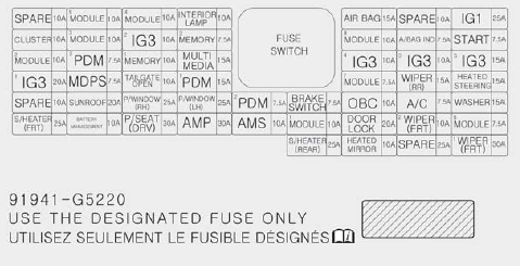 Driver’s side fuse panel Diagram (Plug in Hybrid)