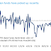 Great Graphic:  Another Sign Inflation Fears are Rising