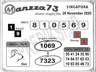 Mazza73 SGP Kamis 26 November 2020