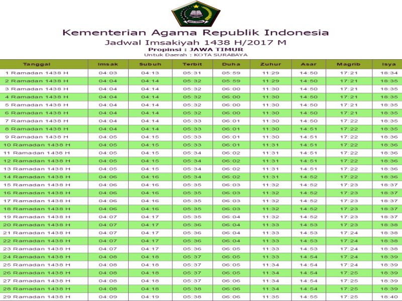 Jadwal Sahur dan Imsak 2017 propinsi kota seluruh 