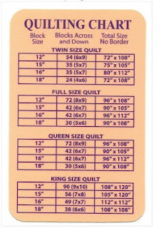 Quilting Chart