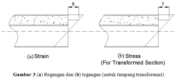 Info Baru 23+ Balok Komposit