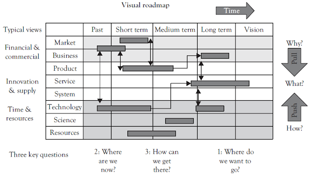 concept of a Gantt chart