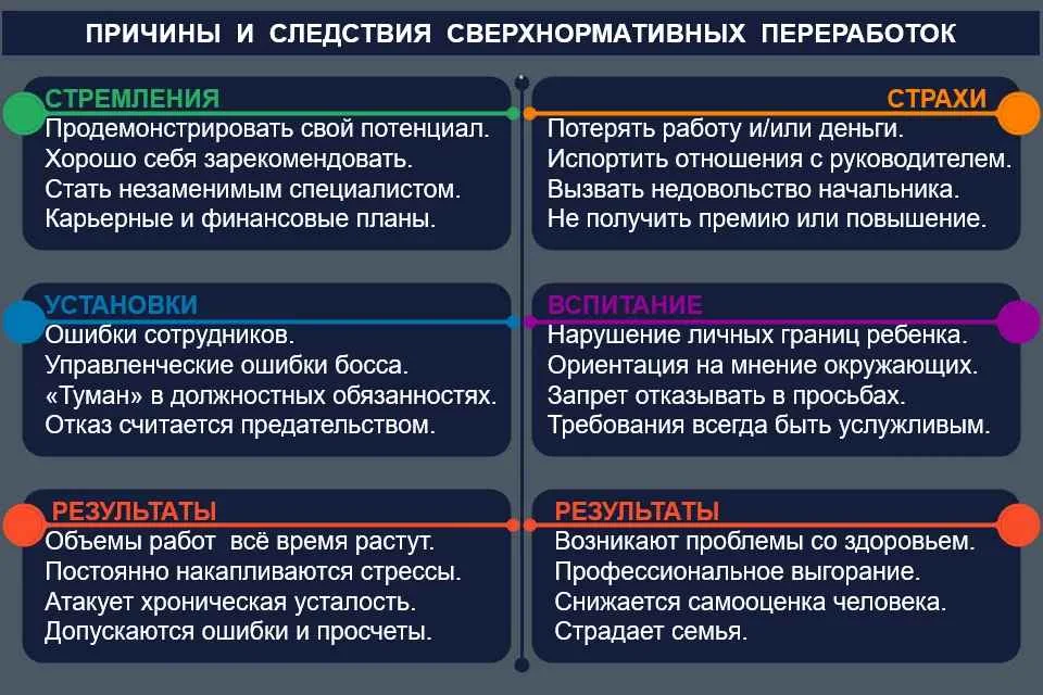 На инфографике: 16 причин, почему сотрудники не могут сказать «нет» начальнику и отказаться от лишней работы, плюс 8 последствий для тех, кто не научился отстаивать свои интересы