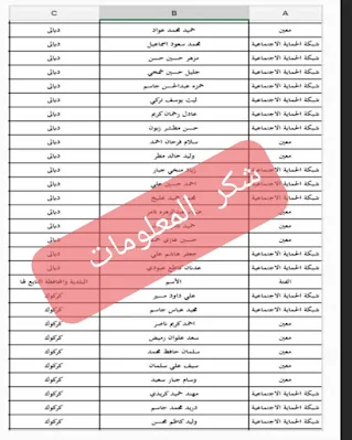 إعلان عن اسماء قطع الاراضي الرعاية الاجتماعية إلى كافة محافظات العراق