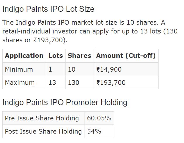 Indigo Paints IPO Details