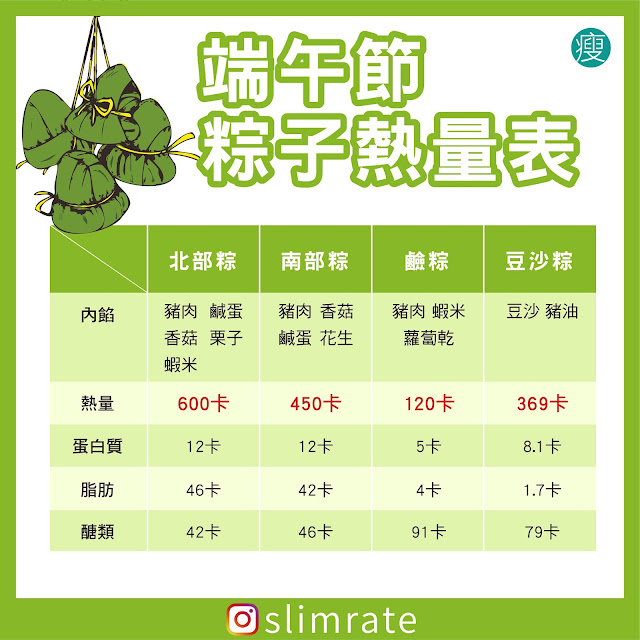 端午節粽子熱量表格總整理，不怕吃粽子變胖吃進太多熱量