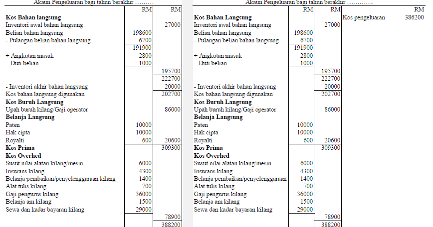 Blog Prinsip Perakaunan SPM