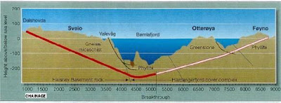 Terowongan Bawah Laut Bomlafjord