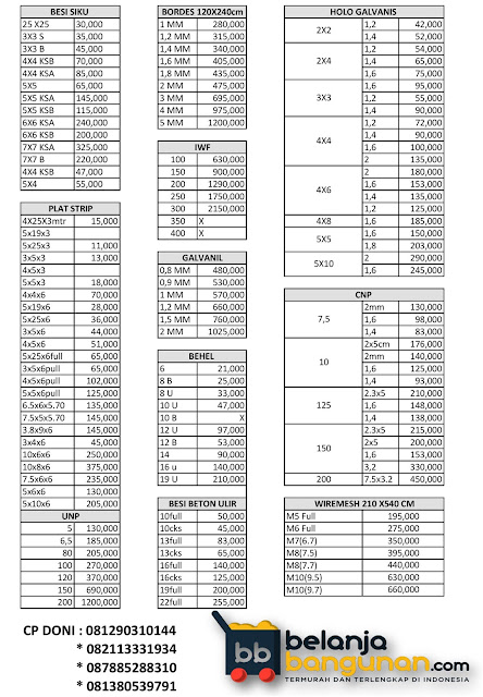 Price List Harga Aneka Besi 2017 ~ Pabrik Aneka Besi Murah
