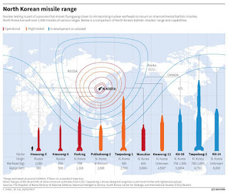 nuclear forces are now a reality, not a threat