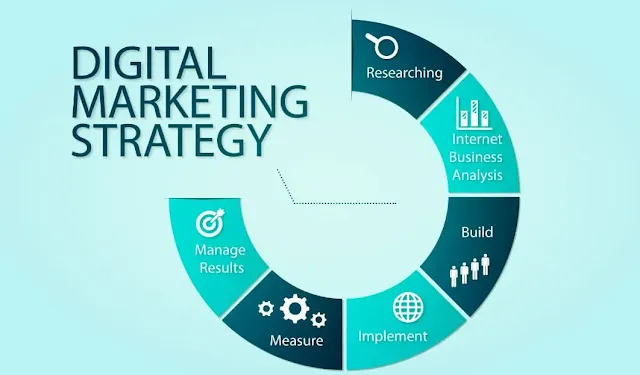 What is Strategy Digital Marketing?