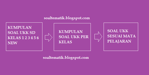 Soal UKK SD Kelas 1,2,3,4,5,6 Kurikulum KTSP 2006 TP.2014/2015 Docx