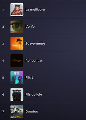 Les nombreux titres de la section « Top »