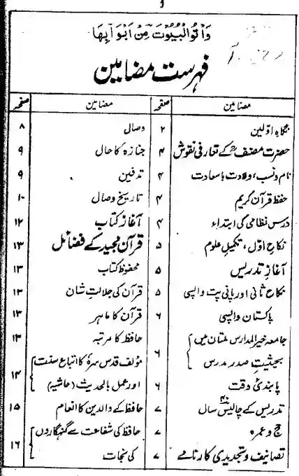 Adab E Tilawat E Quran In Urdu