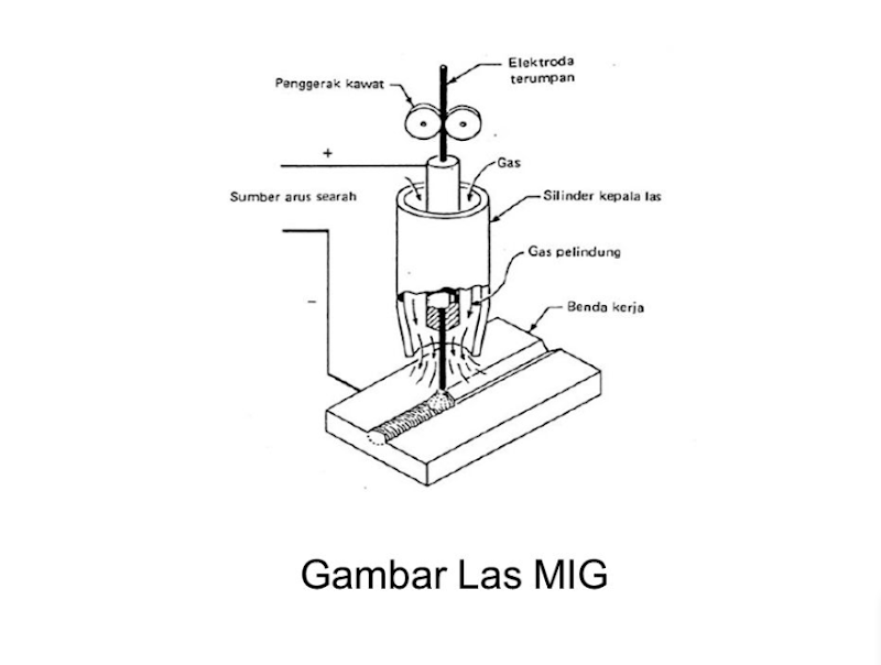 PENGENALAN MIG WELDING