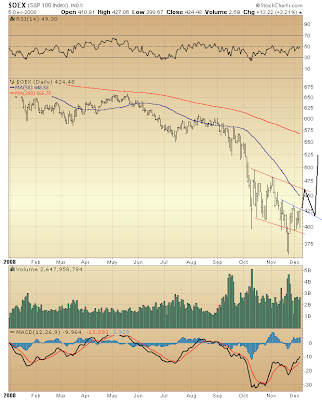 $OEX