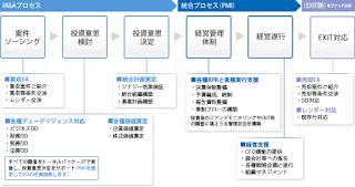   経営統合, 経営統合 合併 違い, 経営統合 例, 経営統合 メリット, 経営統合 デメリット, 経営統合 m&a 違い, 経営統合 銀行, 経営統合 事例, 経営統合 買収 違い, 経営統合 英語, 経営統合 株価