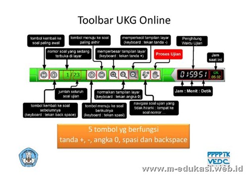 ukg uji kompetensi guru online