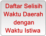 Daftar Selisih Waktu Daerah (WIB/WITA/WIT) dengan Waktu Istiwa Cirebon dan Kota lainnya di Indonesia