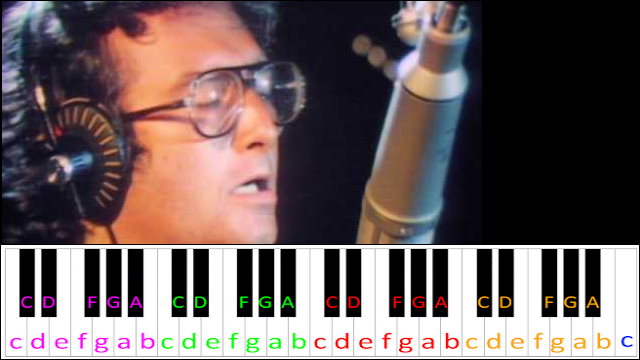 Short People by Randy Newman Piano / Keyboard Easy Letter Notes for Beginners