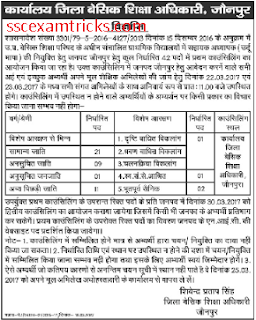 UP Urdu Jaunpur Counselling schedule