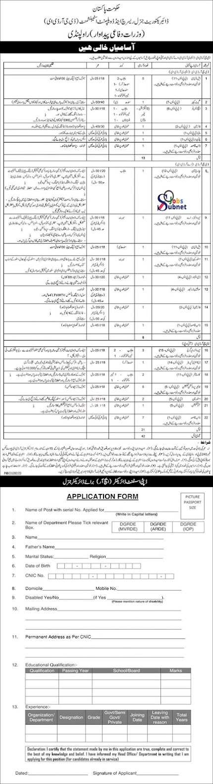 Latest Ministry Of Defence Production Jobs 2023 Download Application form