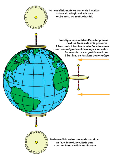 Tony_Moss_6_Dials_at_the_poles_and_equator.dv9t4n24nUL0.jpg