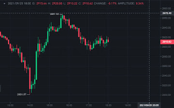 ETH bears target $2,200