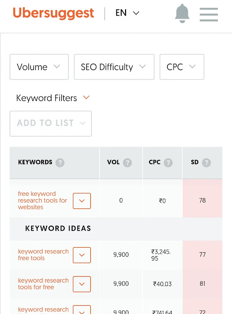 Features of keyword research in ubersuggest tool