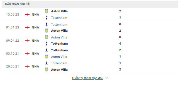 Chuyên gia soi kèo Tottenham vs Aston Villa, 21h ngày 26/11-Ngoại Hạng Anh Doi-dau-26-11
