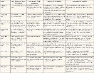 Asthma nursing care plan - Nursing Care Plan Examples