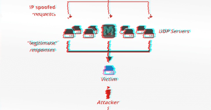 memcached-amplification-ddos-attack