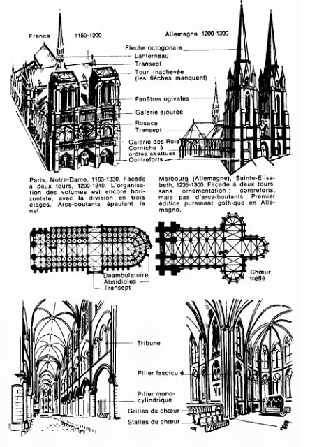 gothique primitif paris notre dame marbourg allemangne sainte elisabeth